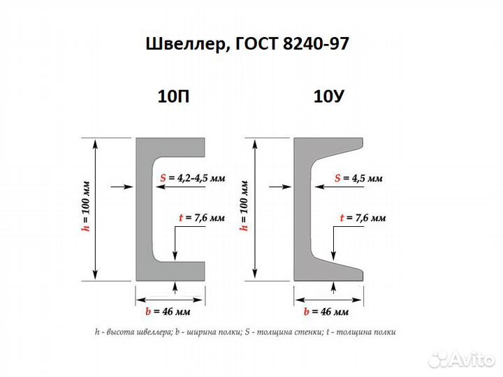 Металлический швеллер 10П, 10У