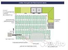 Премиальные полы nexans (2 м²) Норвегия