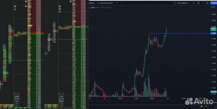 Обучение трейдингу