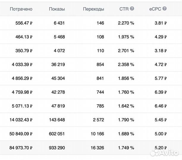 Маркетолог таргетолог
