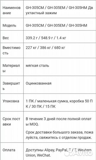 Поршневой шарнирно-рычажный зажим GH-305