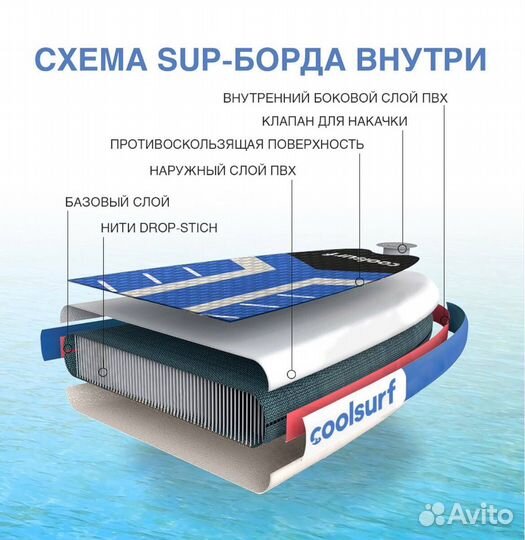 Сап-борд Sup Bord надувная доска