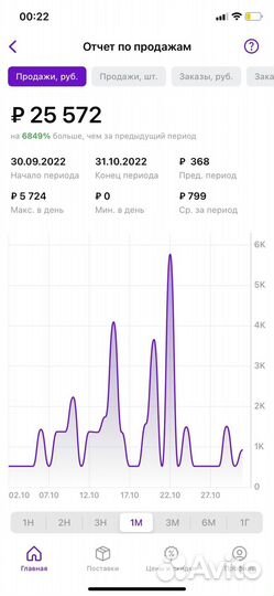 Менеджер Wildberries/обучение Wildberris наставник