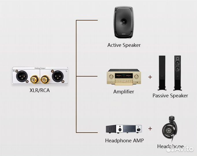 Сетевой плеер SoundAware AM3