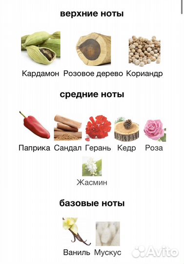 Парфюм Etra Etro распив