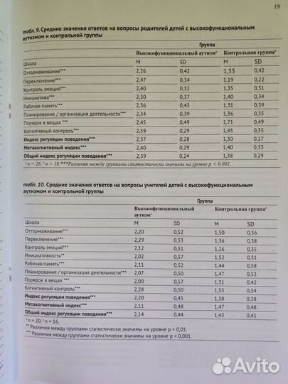 Практические пособия для дефектологов и логопедов
