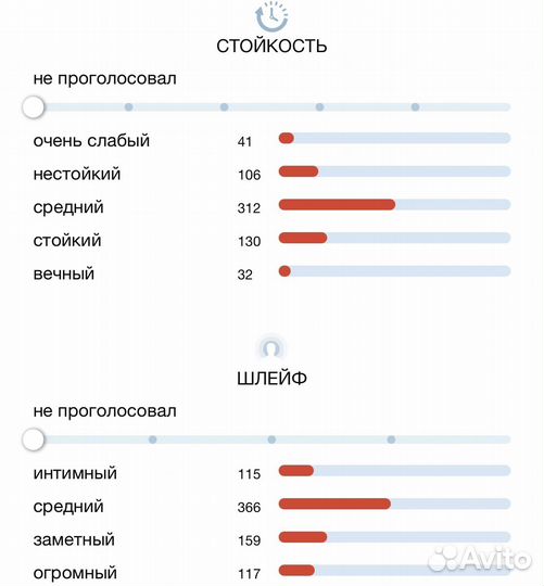 Распив Escentric 05 Escentric Molecules, 1 мл