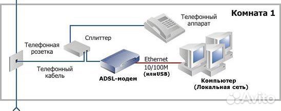 Сплиттер (делитель)