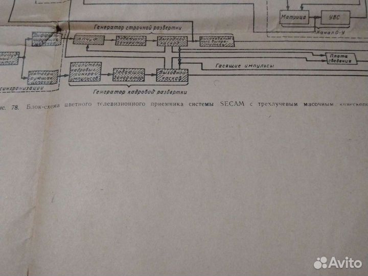 Схемы телевизоров СССР
