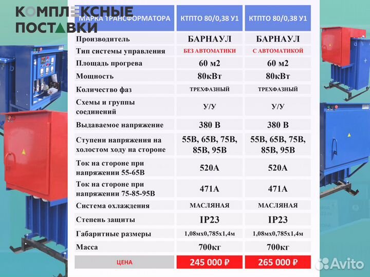 Установка для прогрева ктпто 80 0.38У1