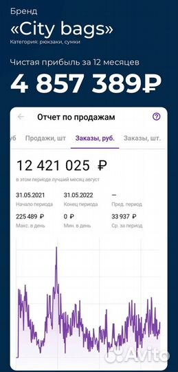 Анализ ниши Wildberries Ozon ям, подбор товара