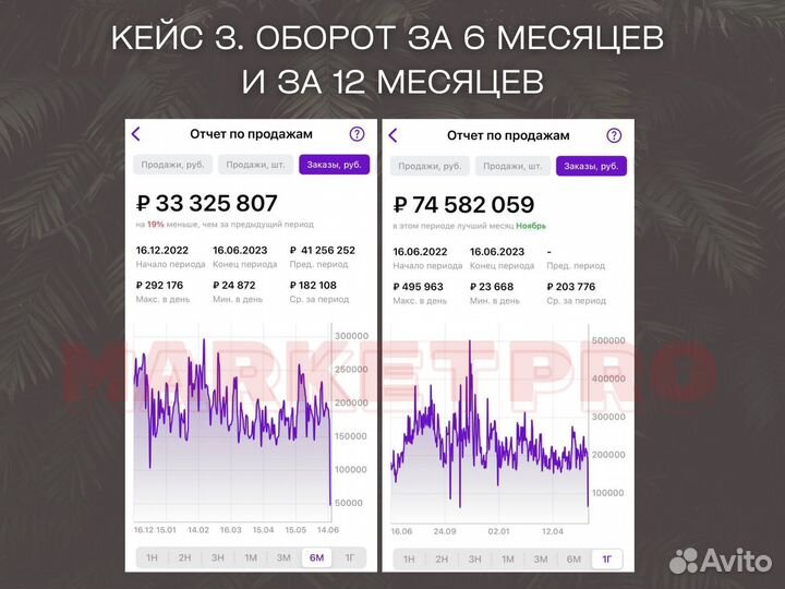 Менеджер по работе с маркетплейсами, продвижение