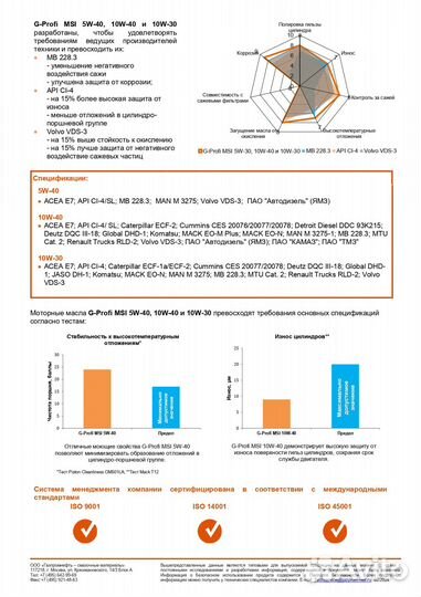 Масло моторное G-Profi MSI 10W-40 5л
