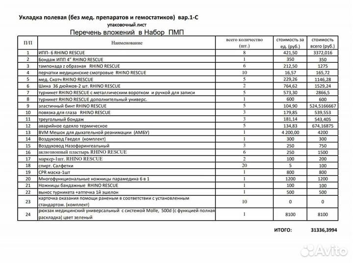Рюкзак медика, санитара с укладкой