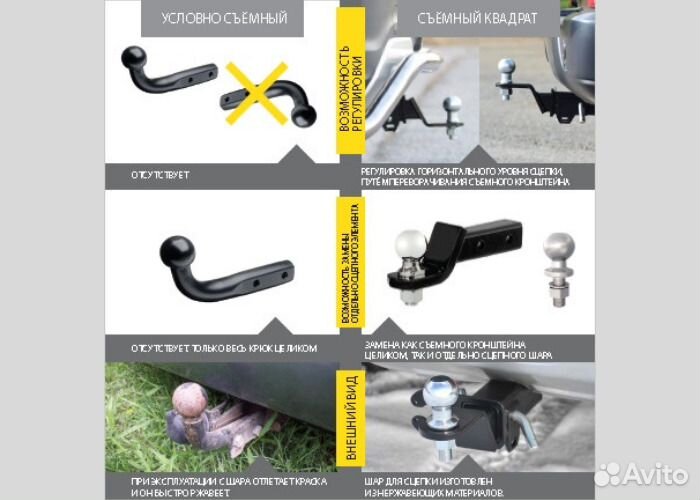 Фаркоп /съемный квадрат/ KIA Sorento с 2012