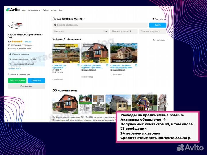 Авитолог маркетолог гарантия результата