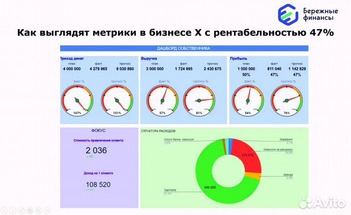 Финансовый директор / финансист