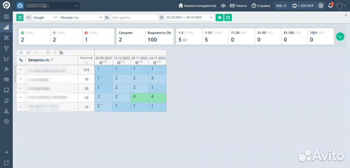 SEO оптимизация и продвижение сайтов