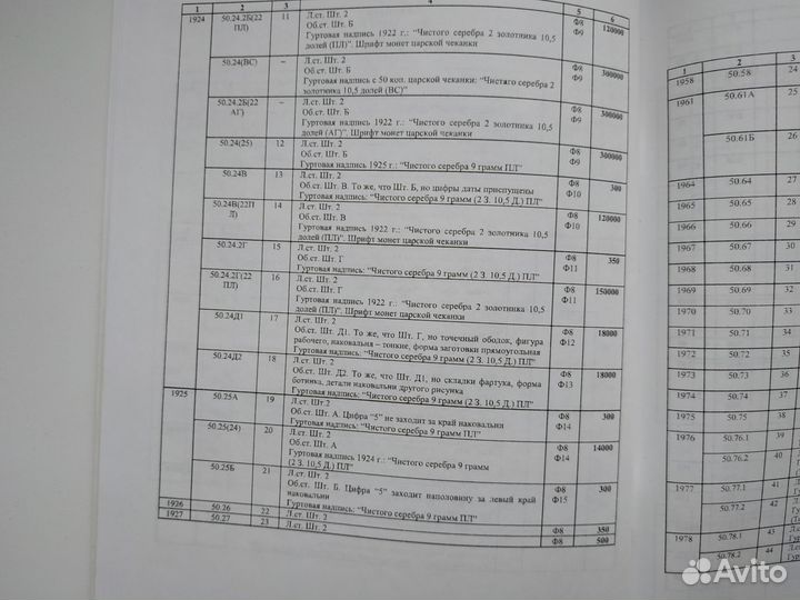 Каталог монет разновидностей 1921-1991