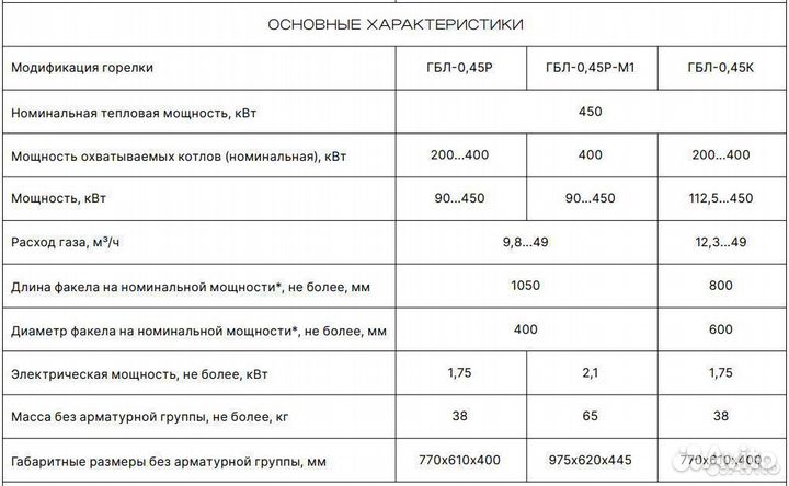 Промышленная газовая горелка гбл-0,45 мвт