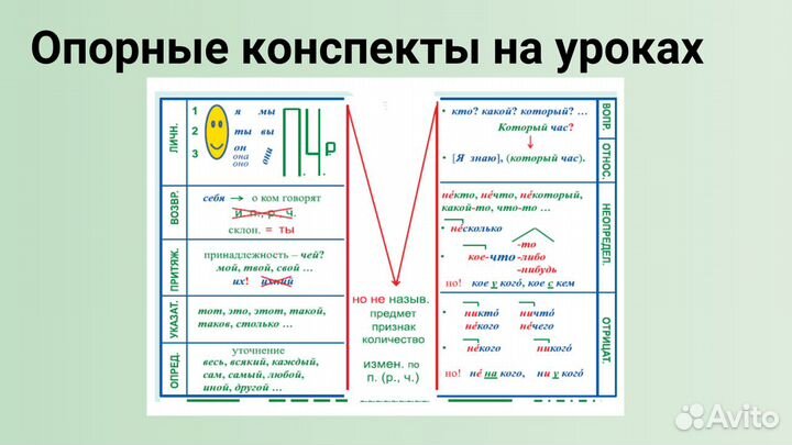 Репетитор по русскому языку ОГЭ/ЕГЭ