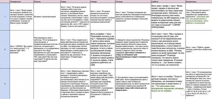 Контент план, продюсер с рилс на месяц