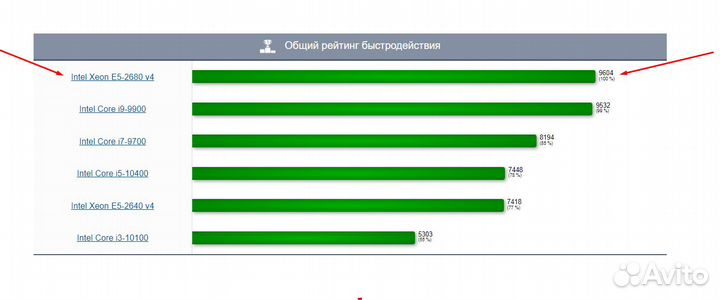 Игровая сборка X99/ 2680V4/ 28 ядер/ 32 GB DDR4
