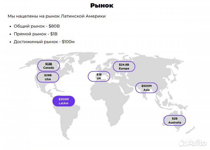 Высокодоходн. инвестиция в новый тип маркетплейсов