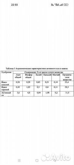 Навоз прошлогодний