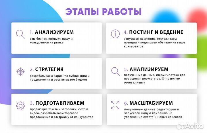 Авитолог с гарантией. Услуги авитолога