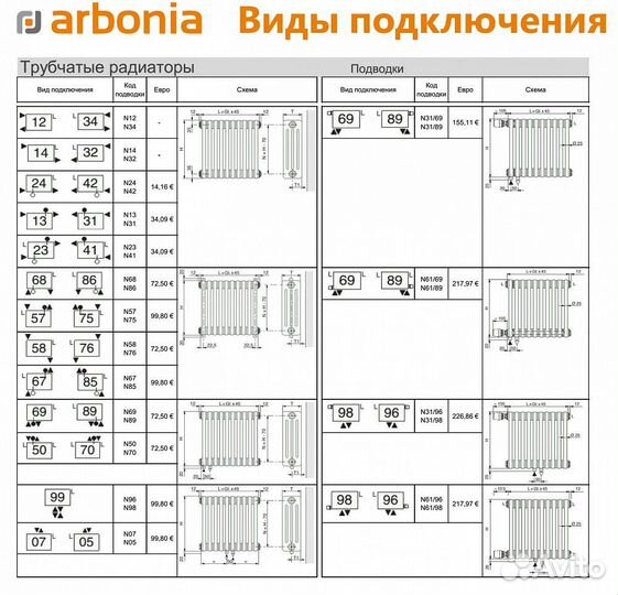 Стальной трубчатый радиатор отопления Arbonia 6040
