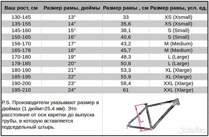 Ремонт и обслуживание велосипедов