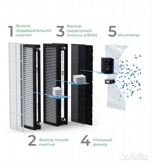 Приточно-очистительный комплекс Brezza