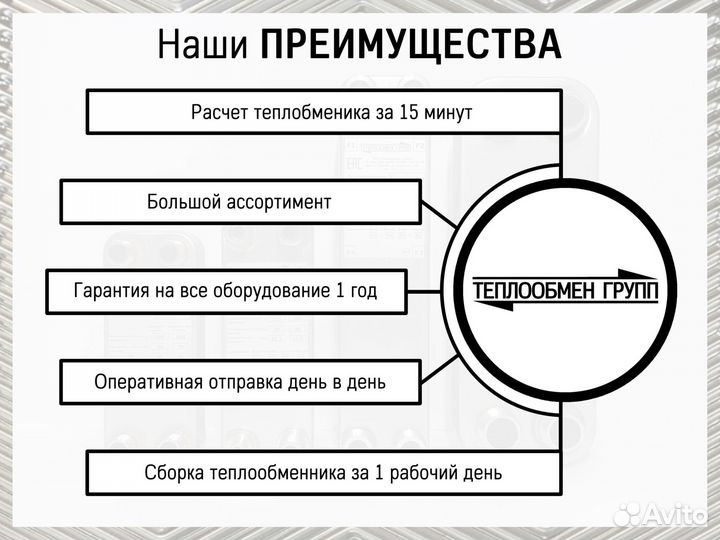 Теплообменник пластинчатый разборный для отопления