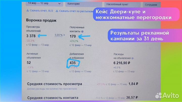 Авитолог, результат который вам понравится