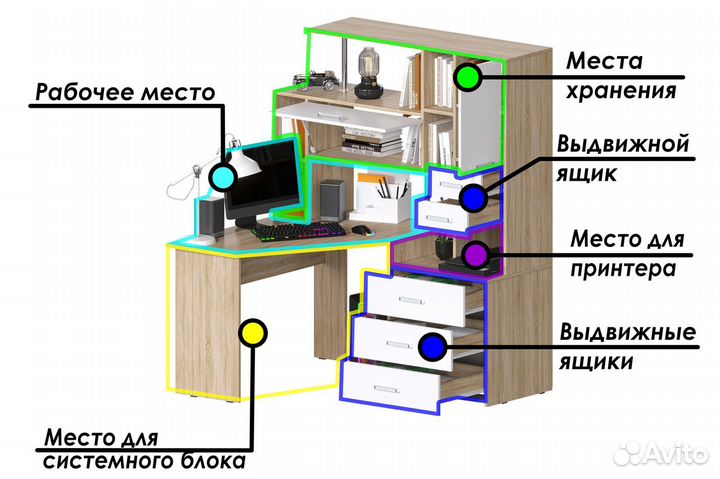 Компьютерный стол угловой с полками