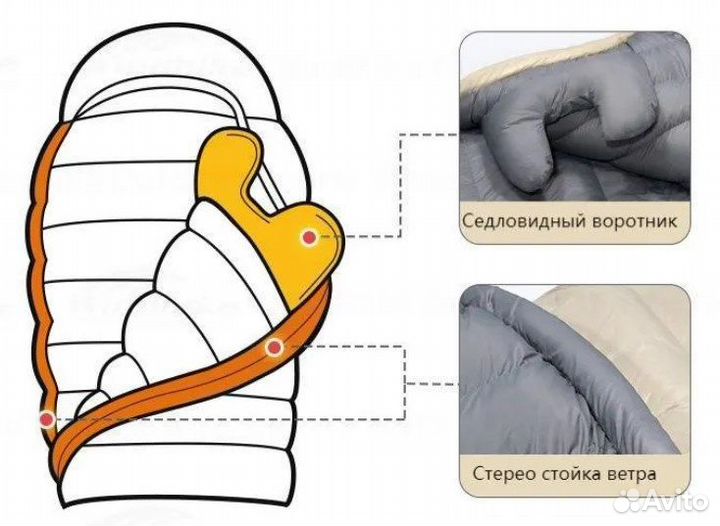 Мешок спальный Naturehike ТК: -5C правый CW1000