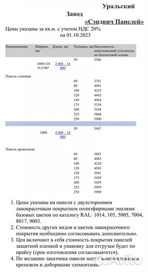 Сэндвич панели с завода с Прайсом