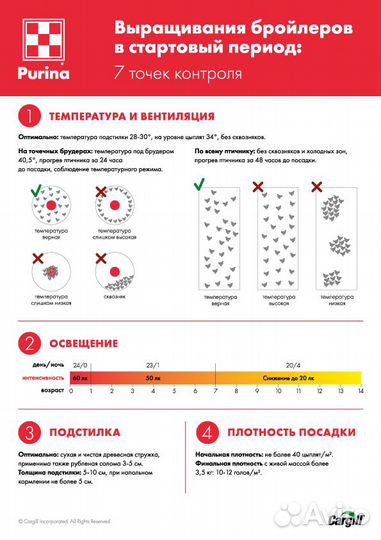 Старт для цыплят бройлеров комбикорм