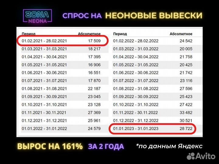 Готовый Бизнес на Неоне - Теперь в Рассрочку за 0