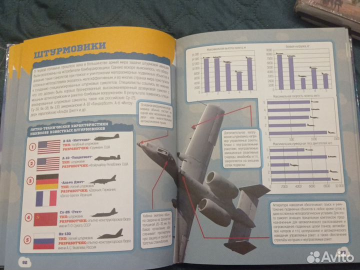 Самолёты.Детская военная энциклопедия