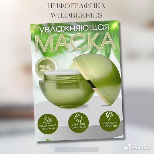 Инфографика для WildberrieS и ozon