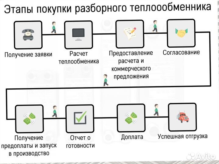 Теплообменник пластинчатый разборный на отопление