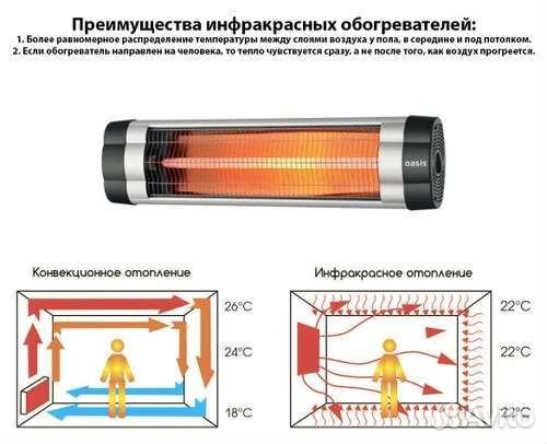 Обогреватель инфракрасный IN-20