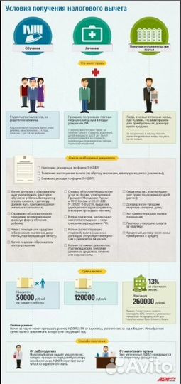 Составление декларации на налоговые вычеты