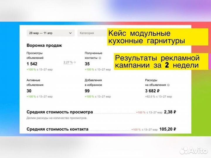 Авитолог/Услуги Авитолога Продвижение Консультации