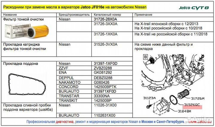 Фильтр АКПП mcvt J32 2.5 T31 0710- T32-0216