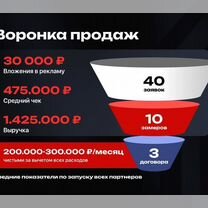 Строительная франшиза готовый бизнес под ключ, Ивангород