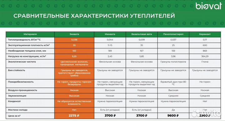 Утеплитель Эковата