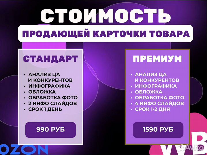 Инфографика для маркетплейсов